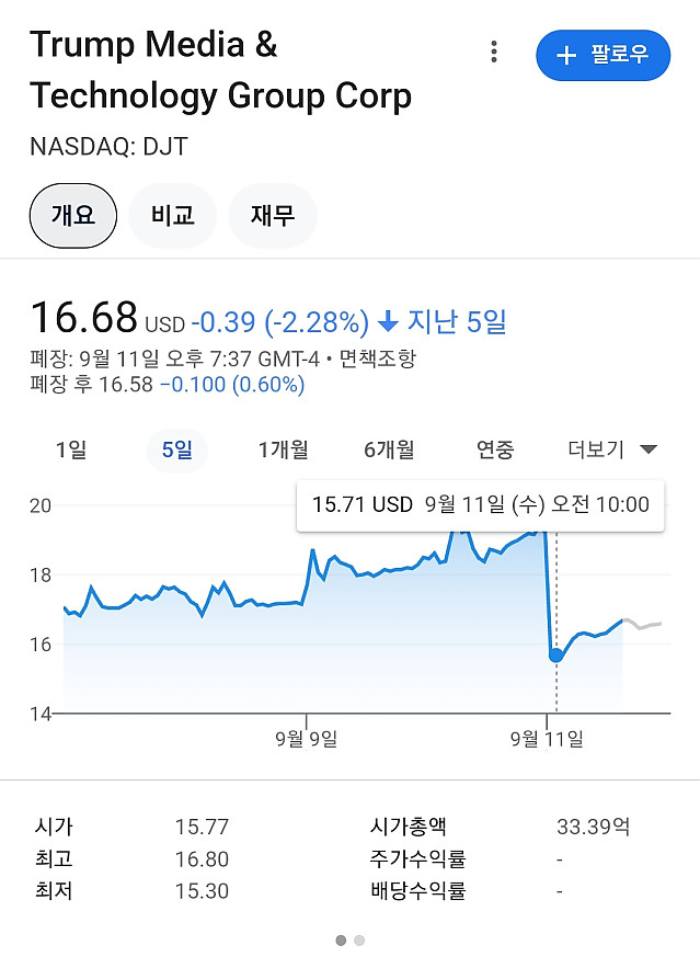 돈으로 보는 이번 미 대선토론 결과