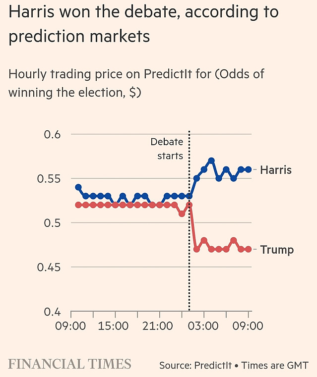 돈으로 보는 이번 미 대선토론 결과