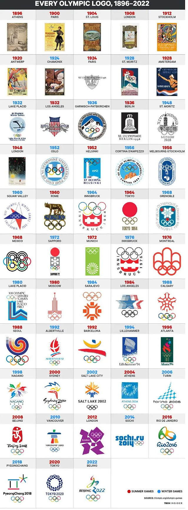 어느 올림픽 부터 기억나세요?