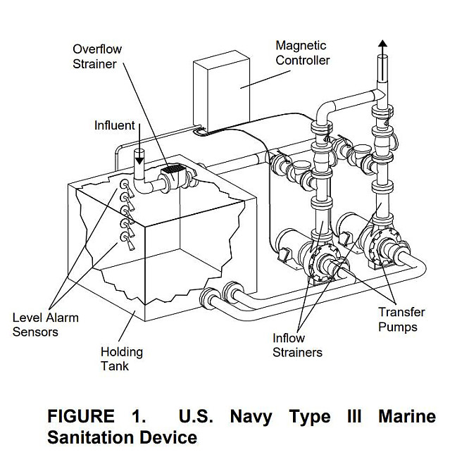 항공모함의 head