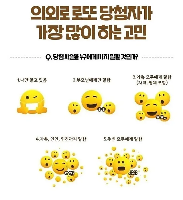 로또 당첨되면 제일 먼저 나오는 고민
