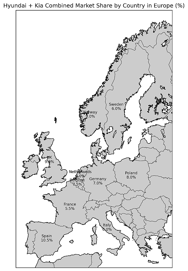 중국차와 현대+기아차 유럽 점유율
