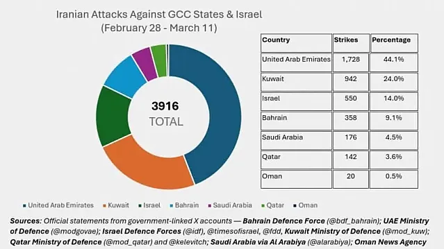 아랍에미리트,쿠웨이트: 야 임마!!!!