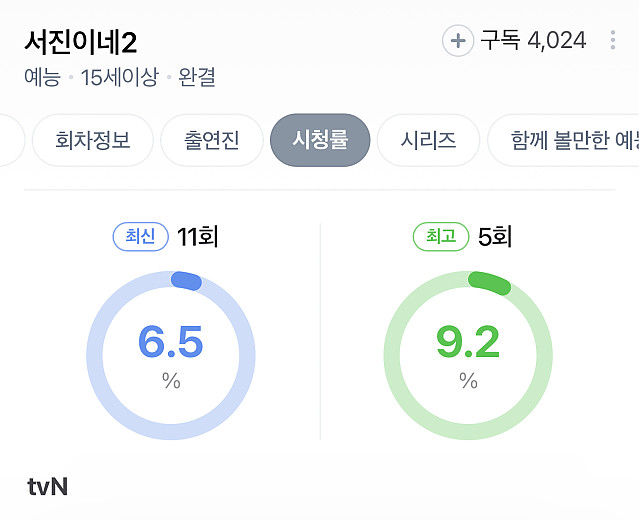 나영석 사단 신작 시청률들