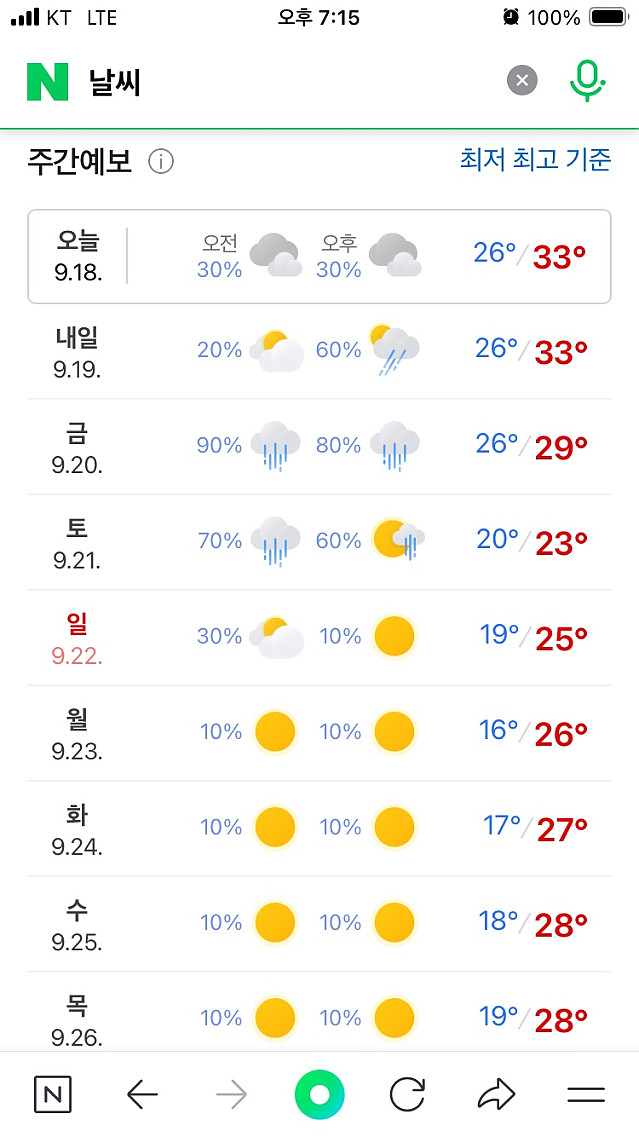주말에 9월 최저기온이(현재까지) 찾아옵니다.