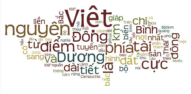 여행시 필수정보!!! 한눈에 보기