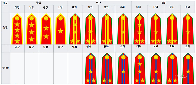 베트남 경찰 계급과 종류에 대해서 자세하게 알아볼까요.