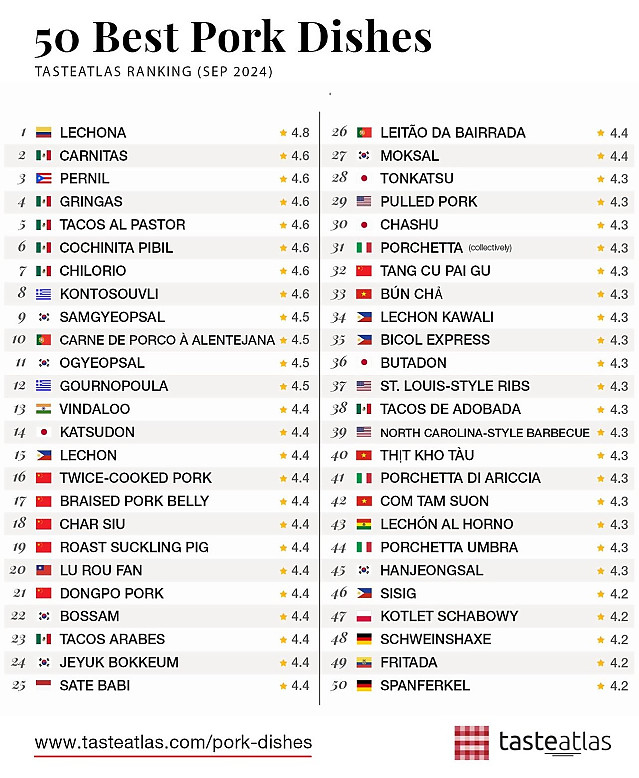 세계 각국의 돼지고기 요리 TOP 50