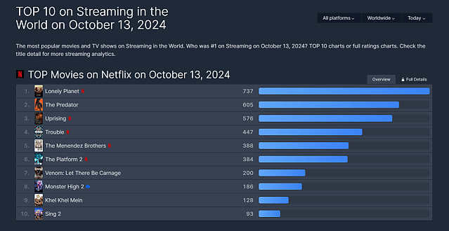 보이지 않던 감독의 의도가 보이기 시작함
