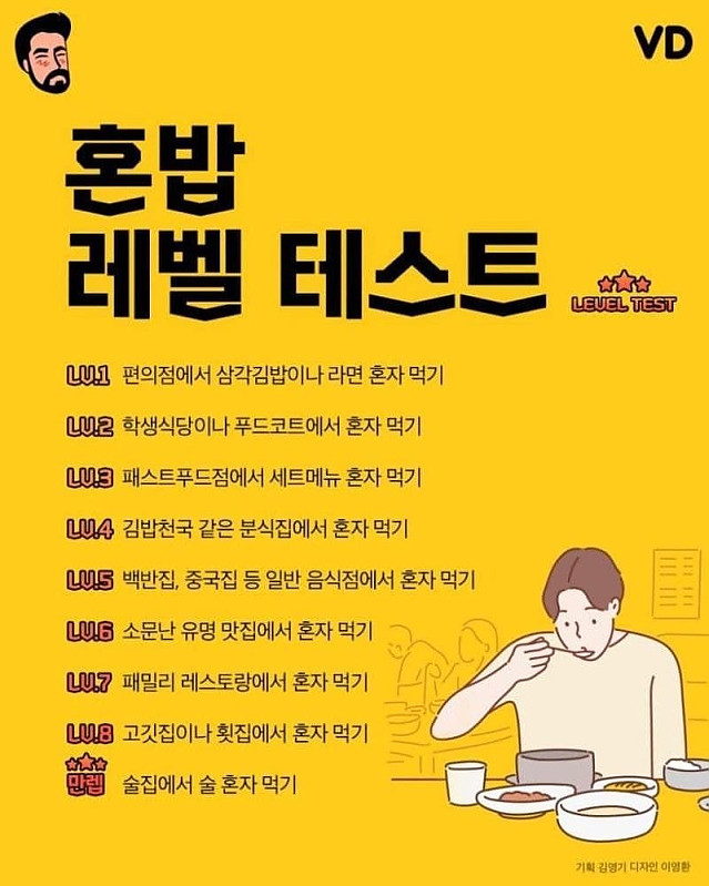 혼밥 레벨 테스트