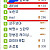 2007년 네이버 실시간 인기검색어
