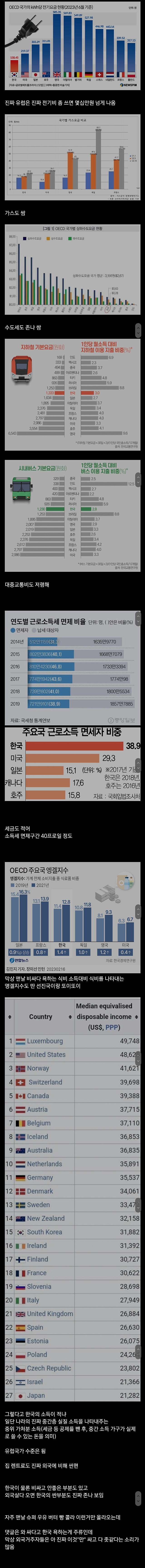 유튜브에서 한국 물가비교 할때 슈퍼물가만 나오는이유