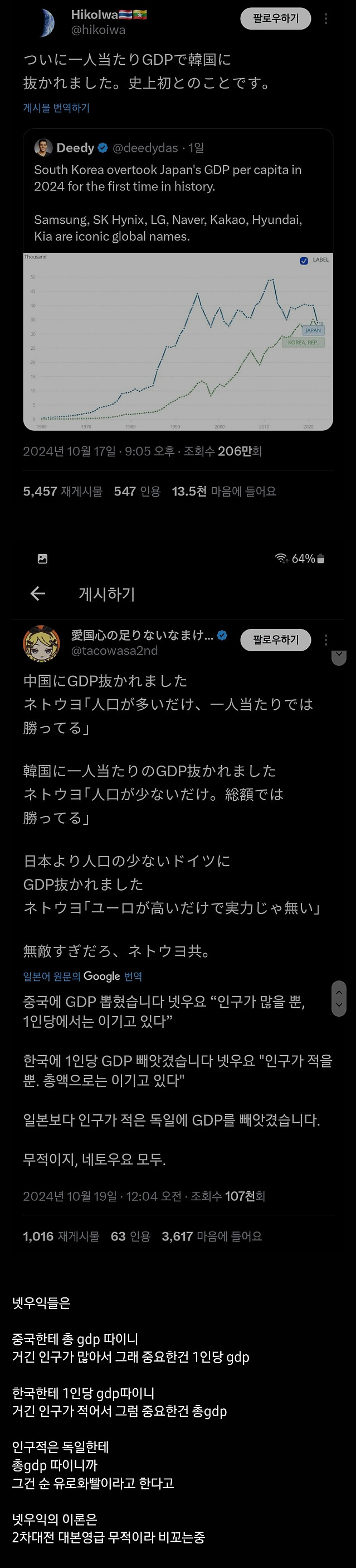 한국에게 1인당 명목 gdp 역전당한 일본인의 한탄