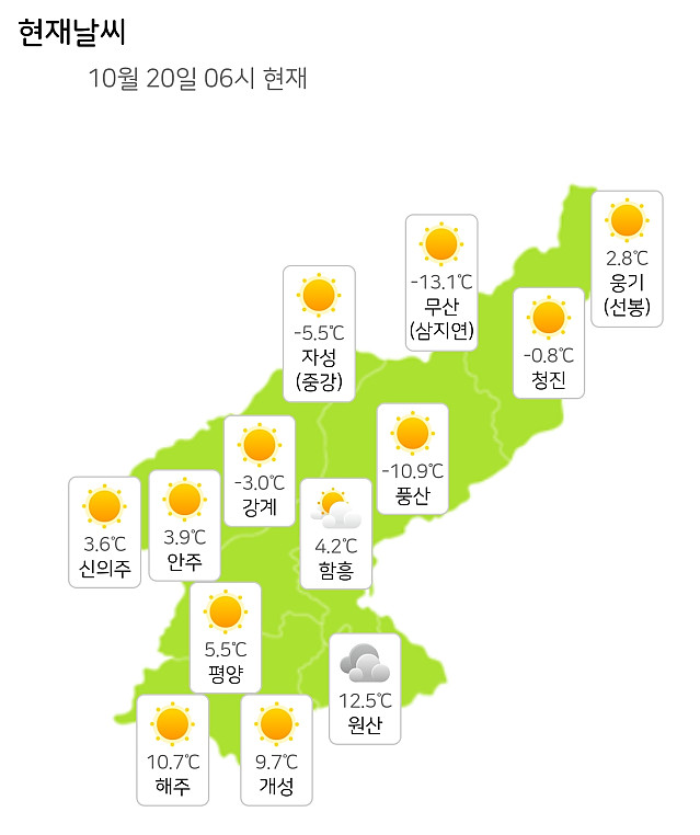 현재 한반도 기온