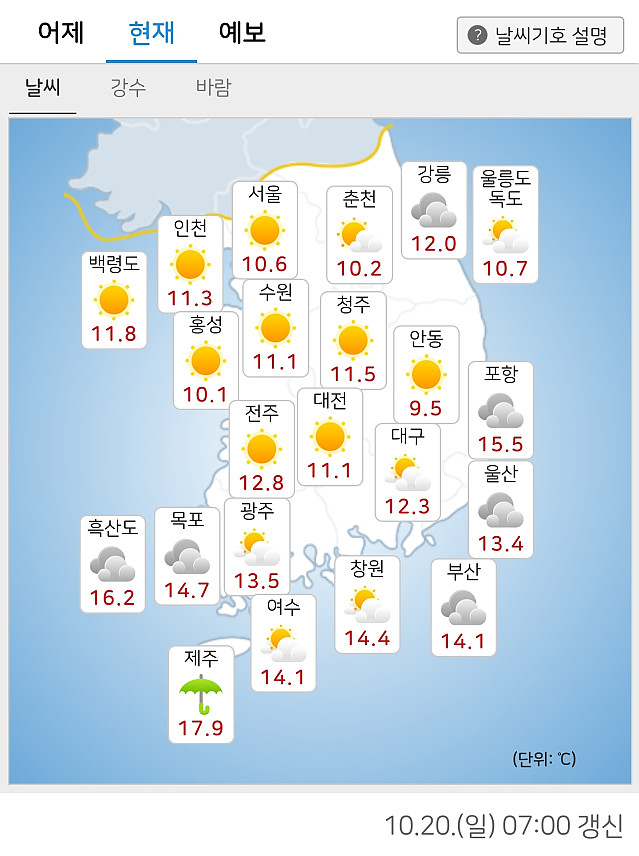 현재 한반도 기온