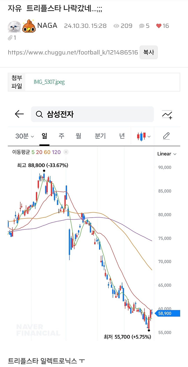 현재 나락 가고 있다는 트리플 스타