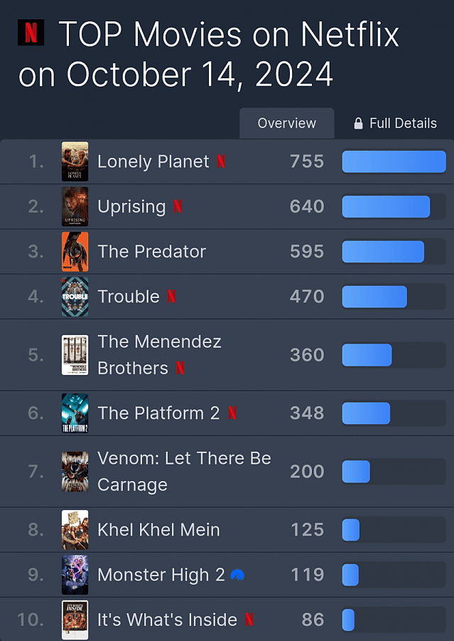 넷플 2위 달성한 전란