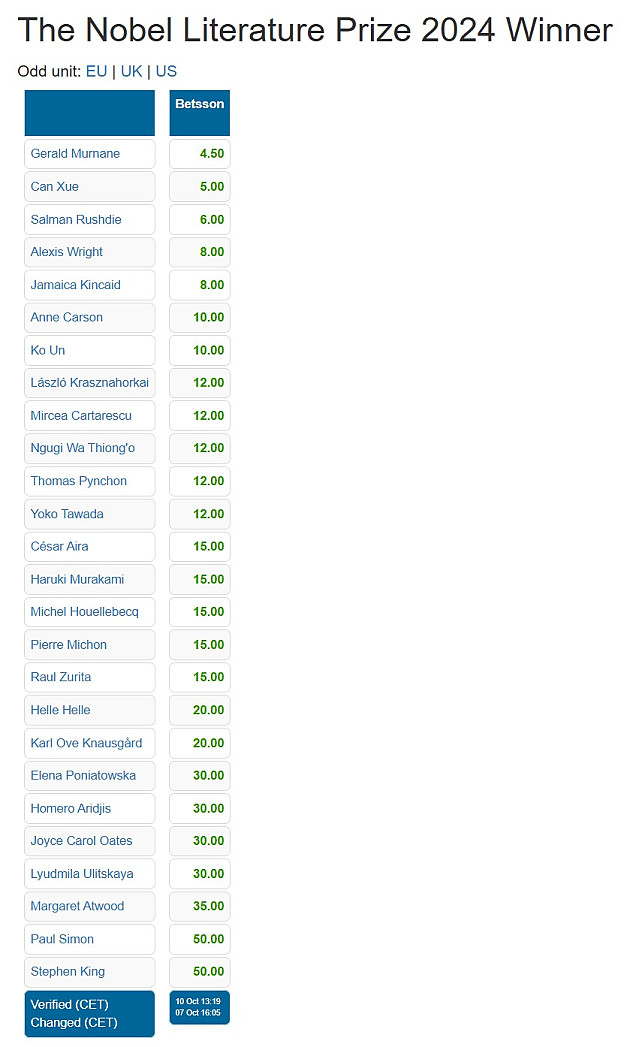 노벨 문학상 도박 근황
