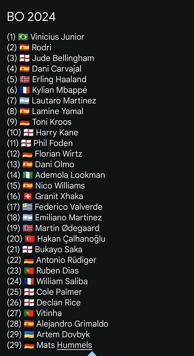 현시각 레전드를 찍고 있는 발롱도르 시상식