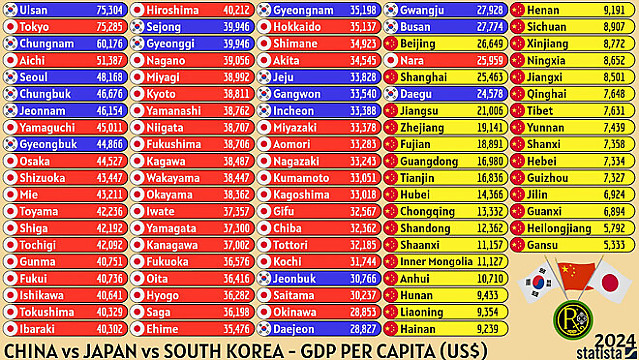 한중일 지역별 소득