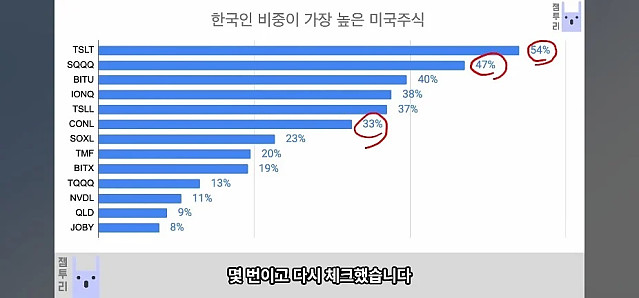 한국인 비중이 가장 높은 미국 주식 순위