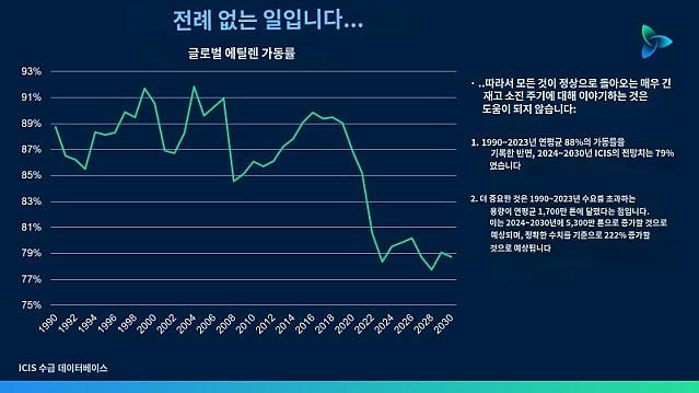 폭발적인 석유화학 산업 근황