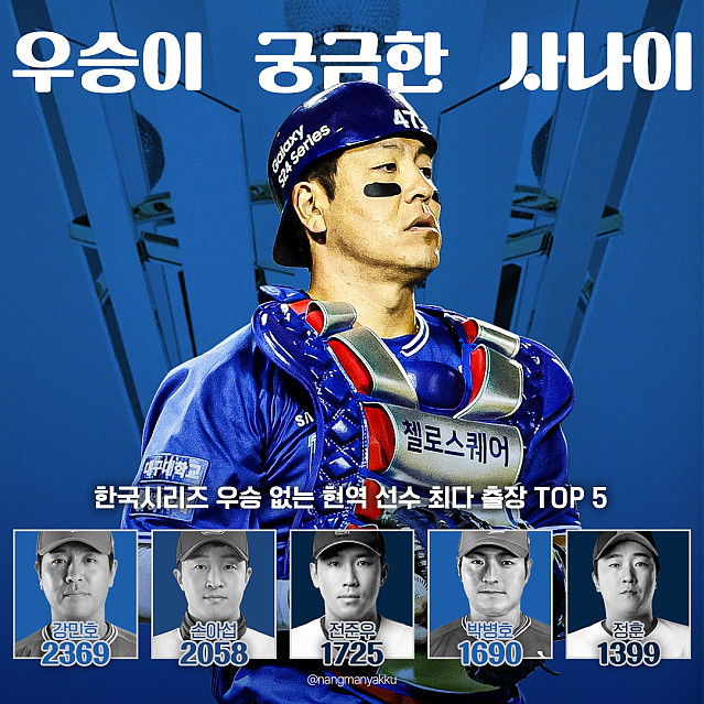 코리안 시리즈가 궁금한 사나이에서 우승이 궁금한 사나이로 성장한