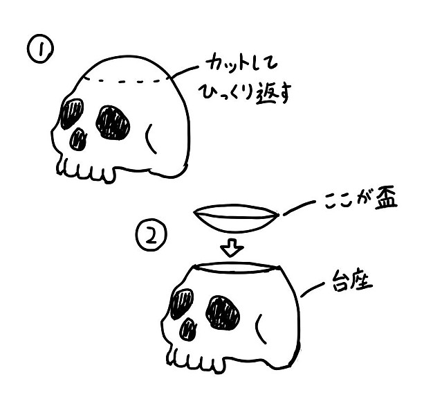 오다 노부나가가 만들었다는 해골 술잔의 구조