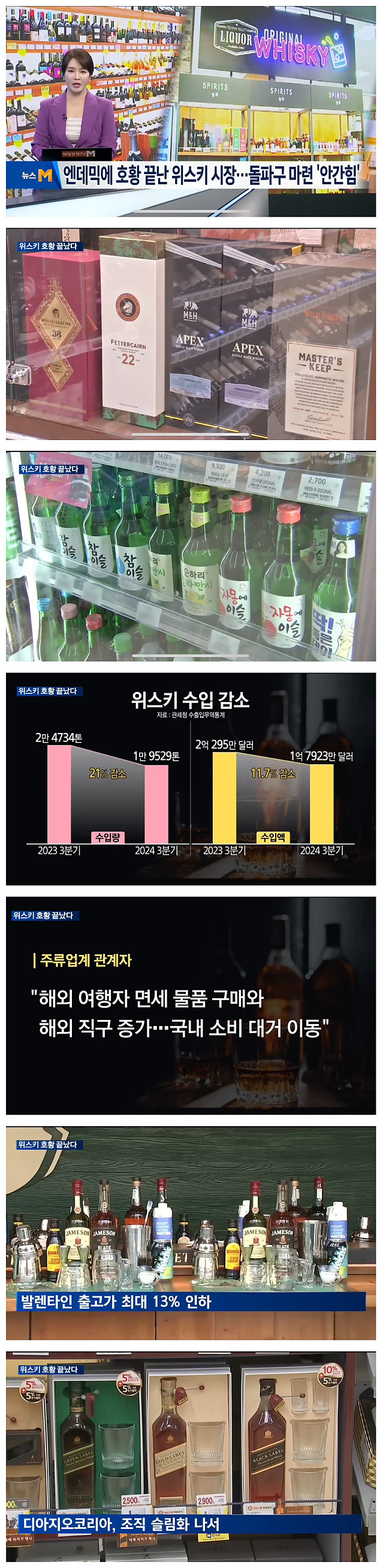 최근 수입량 감소 품목