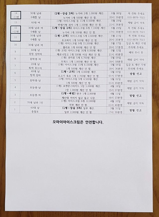 무인 가게 도둑 명단