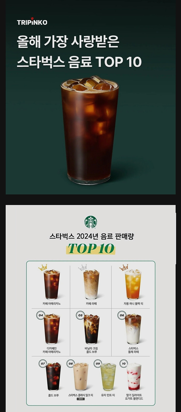 스타벅스 2024 판매량 TOP10