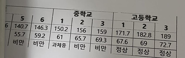 성장기 말년에 로또 맞은 학생