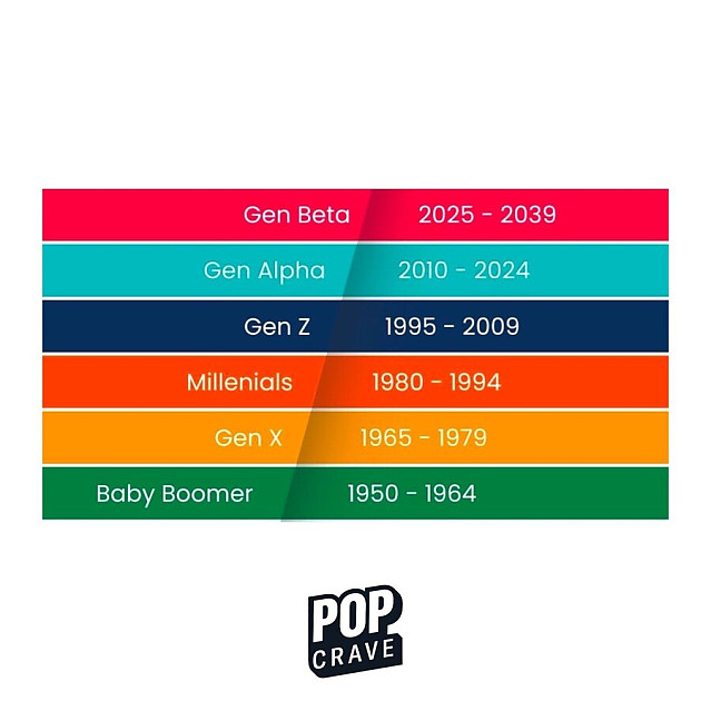 꼰대 'MZ','잘파' 시대는 가라