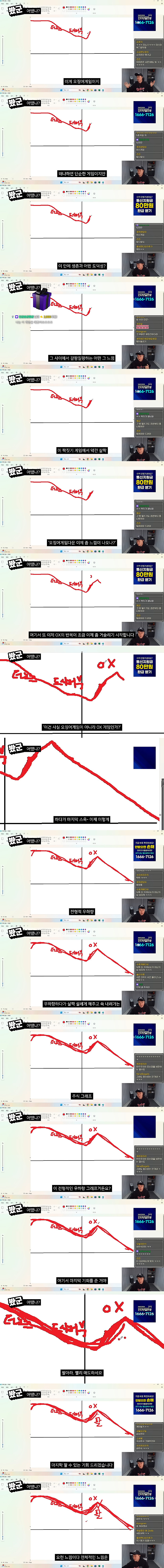 단군이 그래프로 표현하는 오징어게임2 (스포)