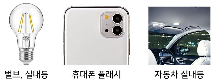 곤경에 처한 네덜란드의 한 전등회사