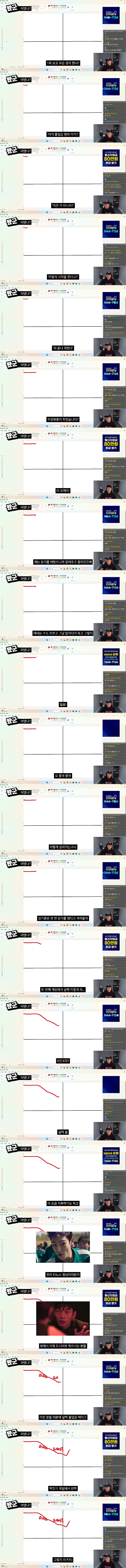 단군이 그래프로 표현하는 오징어게임2 (스포)