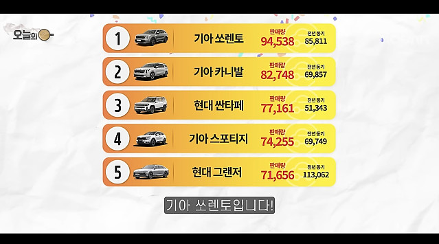 작년에 우리나라에서 딱 한 대 팔린차