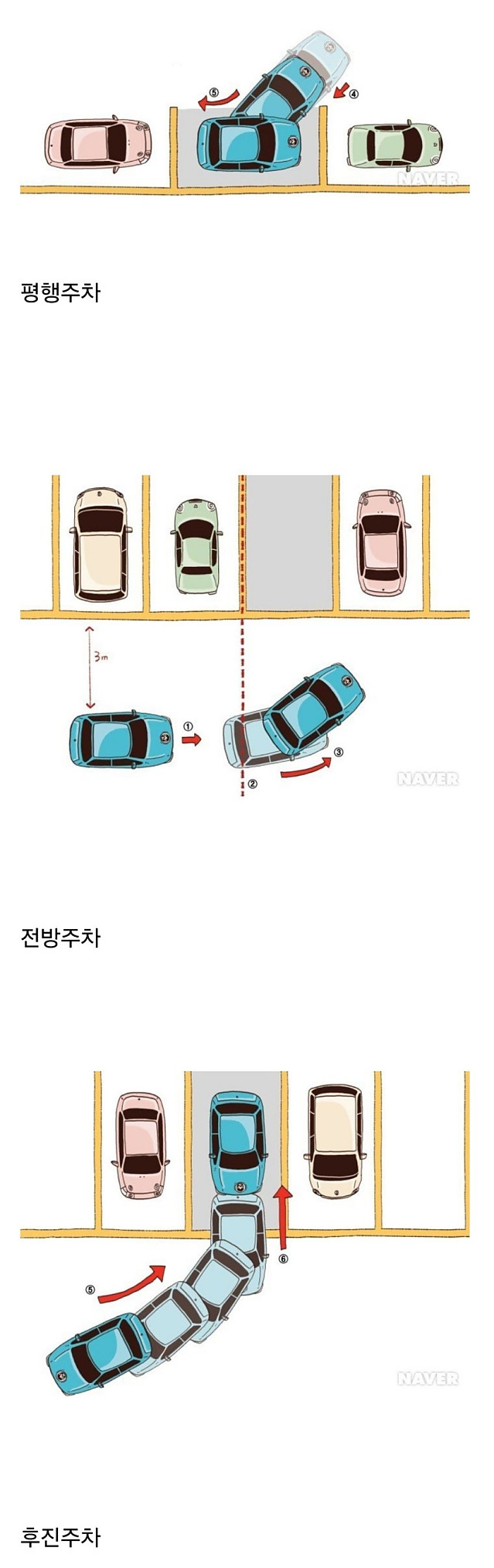 운전자마다 어려움 느끼는게 다르다는 주차방법