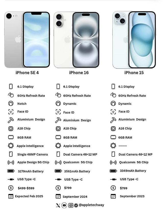 아이폰 SE 가격 근황