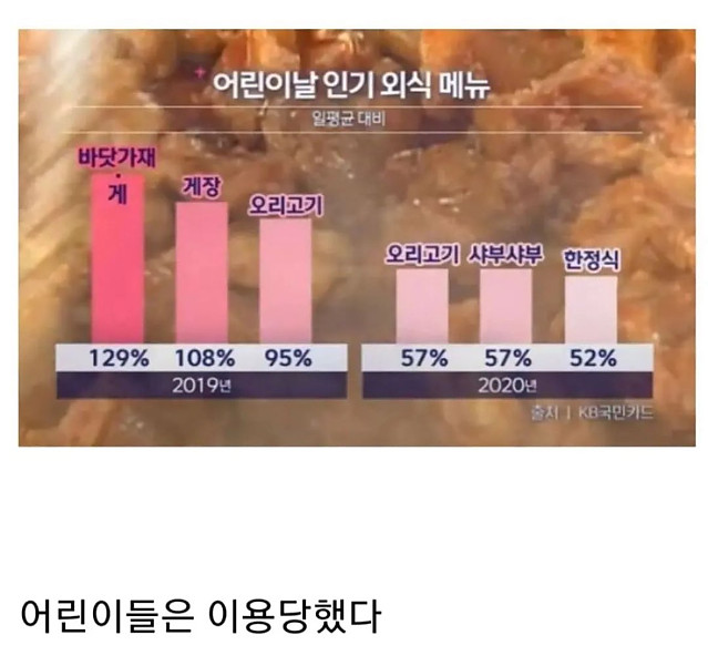 어린이날 인기 외식 메뉴 순위