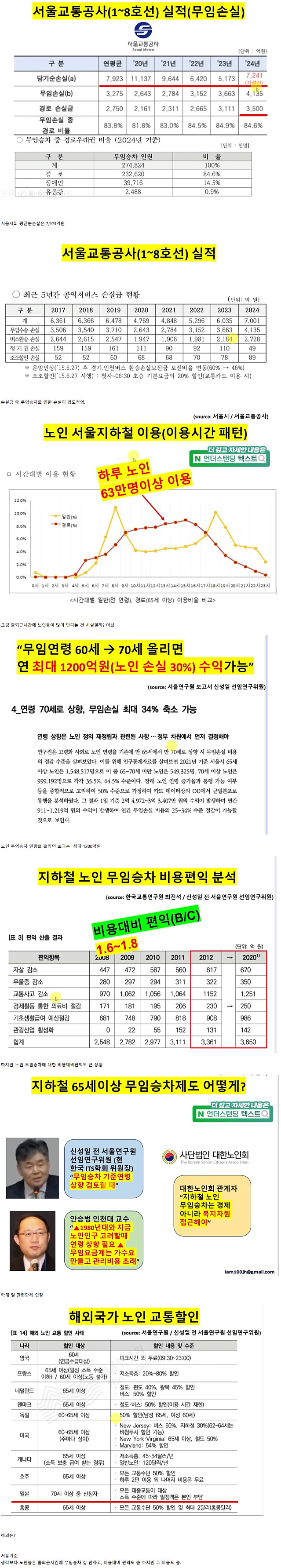 서울 지하철 노인 무임승차 이슈 정리