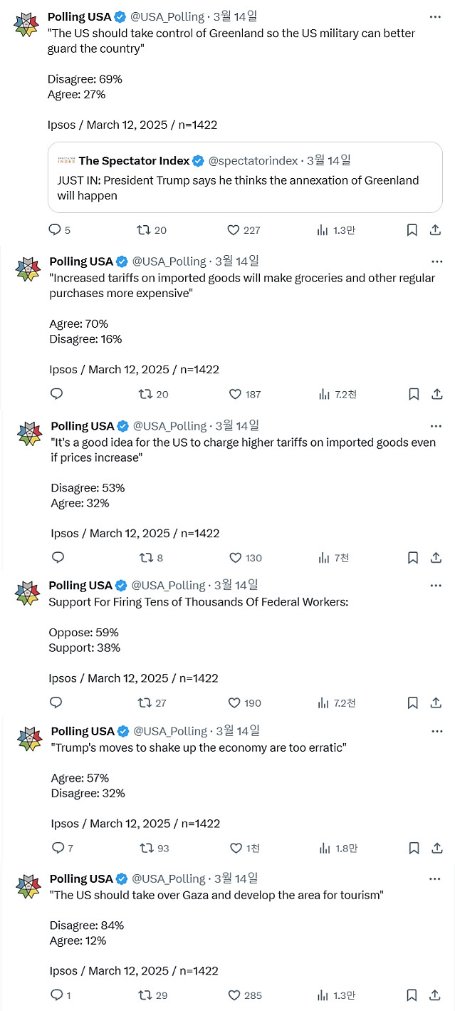 트럼프 정책 지지율 근황