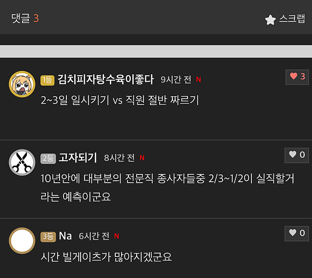 여러분은 앞으로 주2일제에 돌입하게 됩니다!