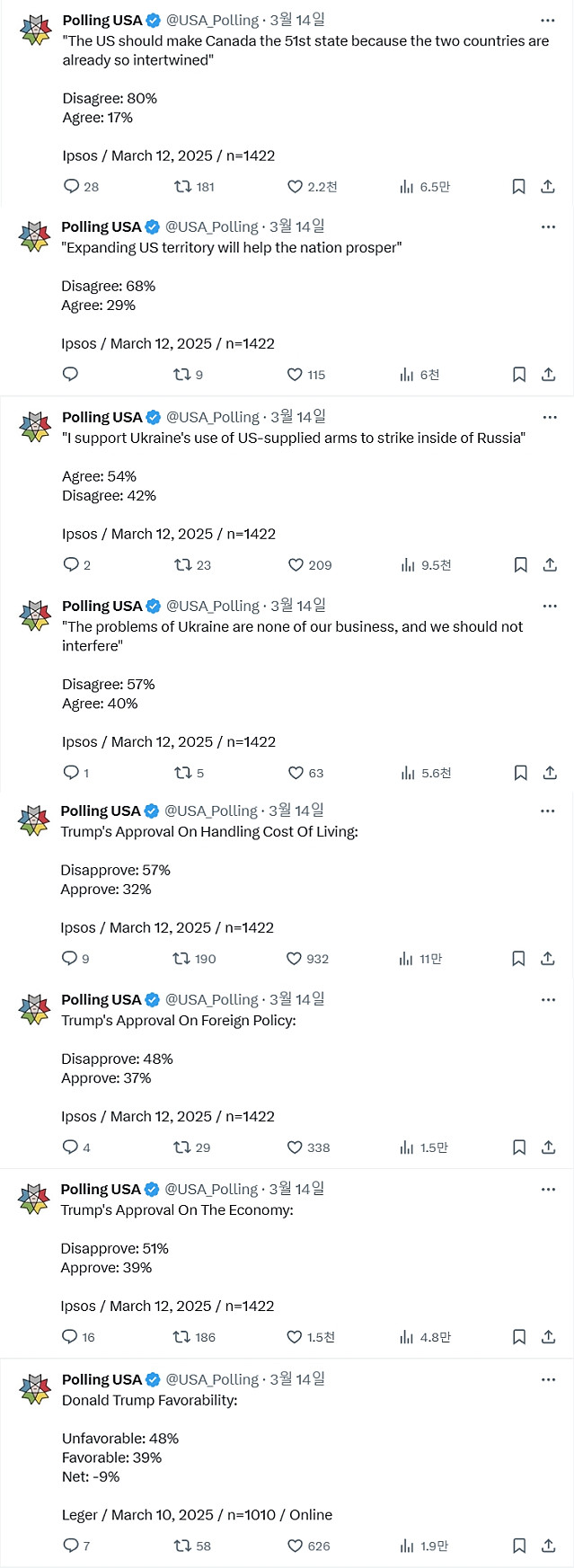 트럼프 정책 지지율 근황