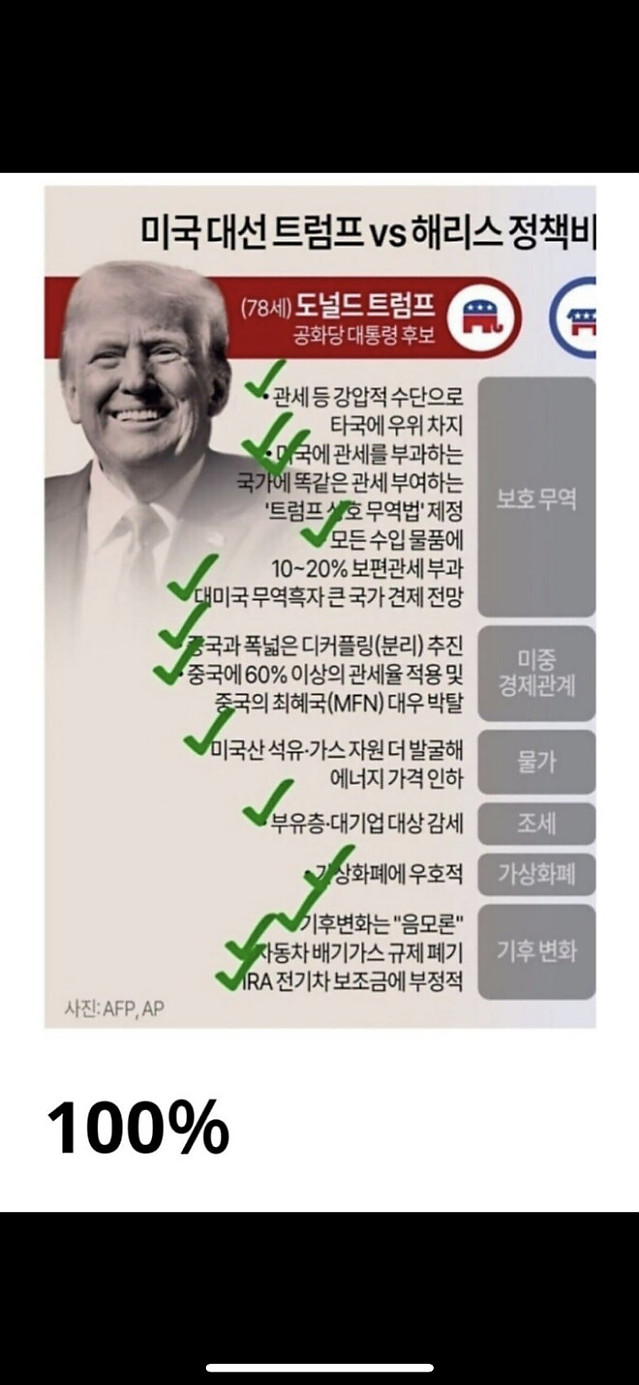 선거공약 이행률 100%를 실천하고 있는 지금 시대의 참정치인