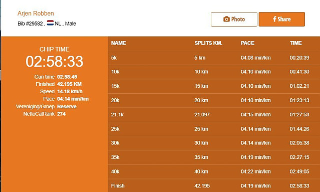 축구선수 은퇴하고 마라톤 서브3 성공했던 아저씨