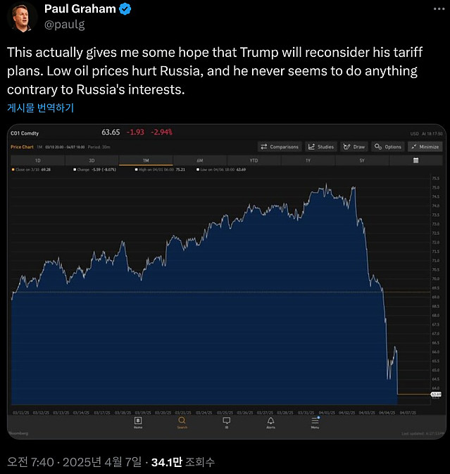 트럼프는 관세를 철회한다!!